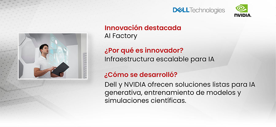 innovacion dell-dnivia